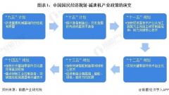 2023年中国及31省市减速机行业政策汇总、解读及发展目标分析加快核心技术攻关